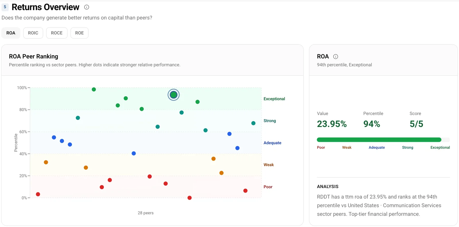 Reddit returns pillar on the peer comparison page