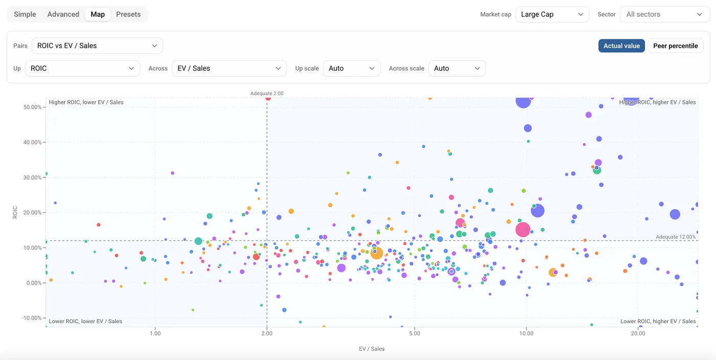 The Map plotting US large caps on ROIC against EV / Sales, split into four quadrants