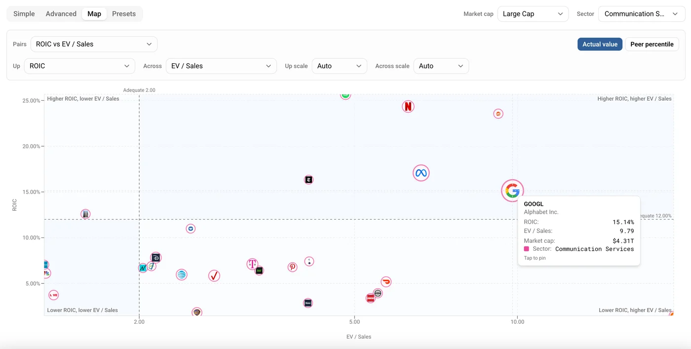 The Map tooltip showing Alphabet's ROIC, EV / Sales and market cap