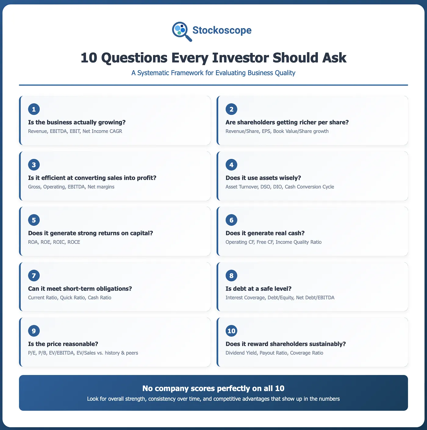 A framework for systematic stock analysis covering 10 essential questions