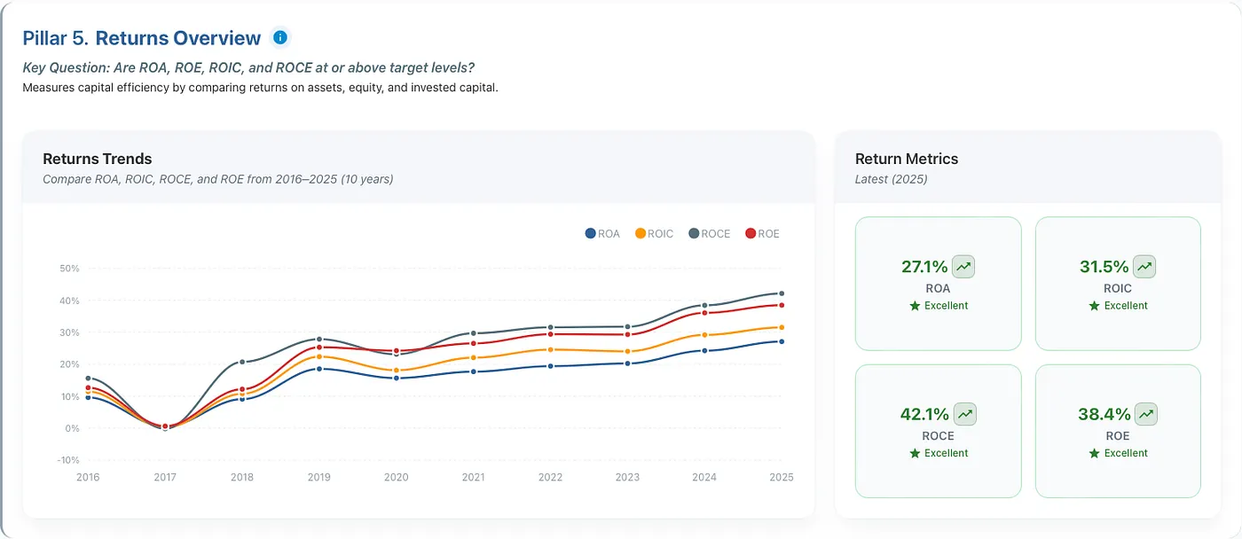Deckers demonstrates what exceptional capital efficiency looks like