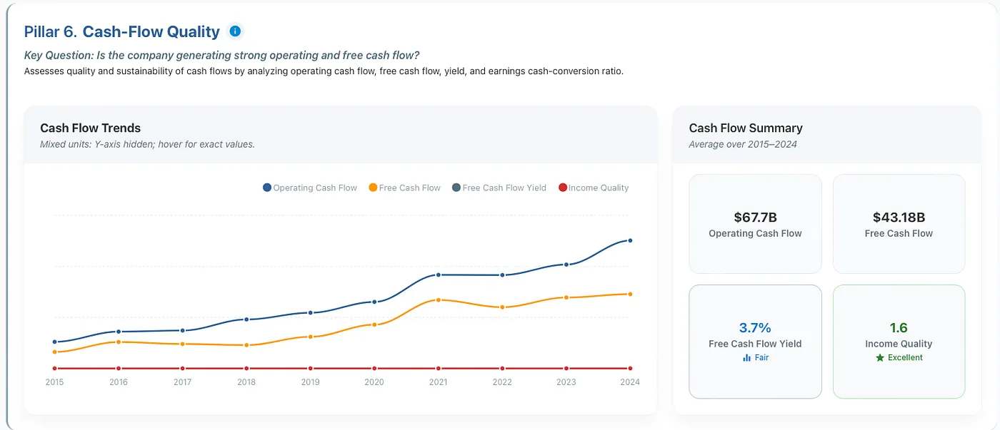 Google demonstrates what a true cash-generating business looks like
