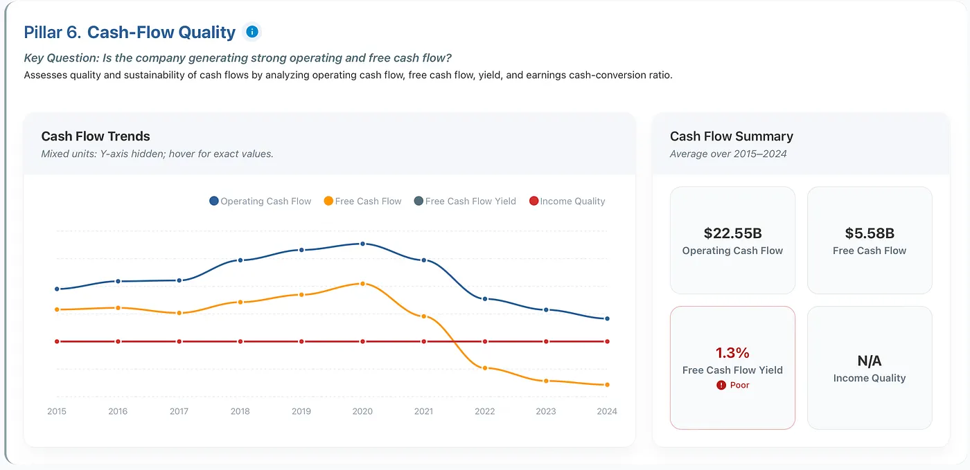Intel's cash flow tells a concerning story