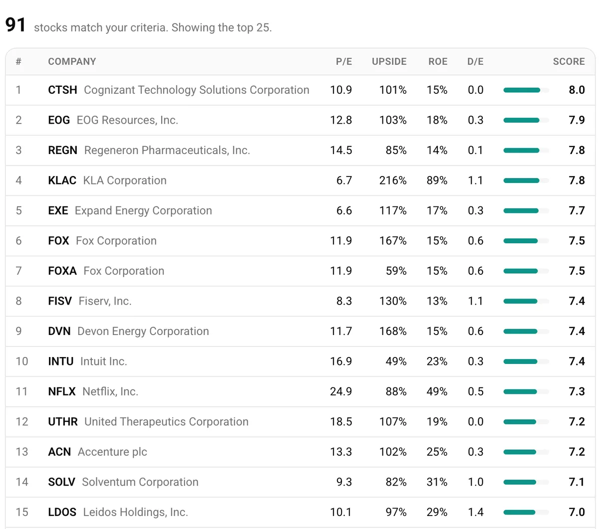 Live value ranking