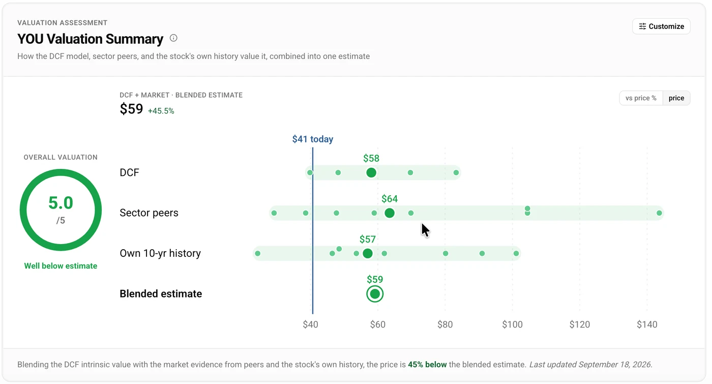 CLEAR Secure valuation football field.