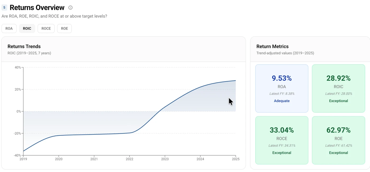 CLEAR Secure returns overview pillar.