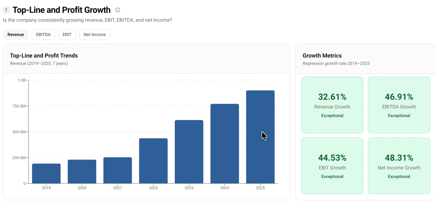 CLEAR Secure revenue and profit growth pillar.